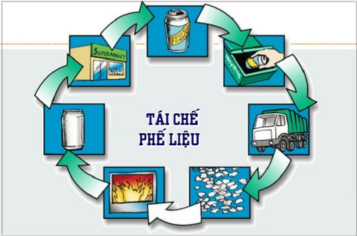 tái chế kim loại phế liệu